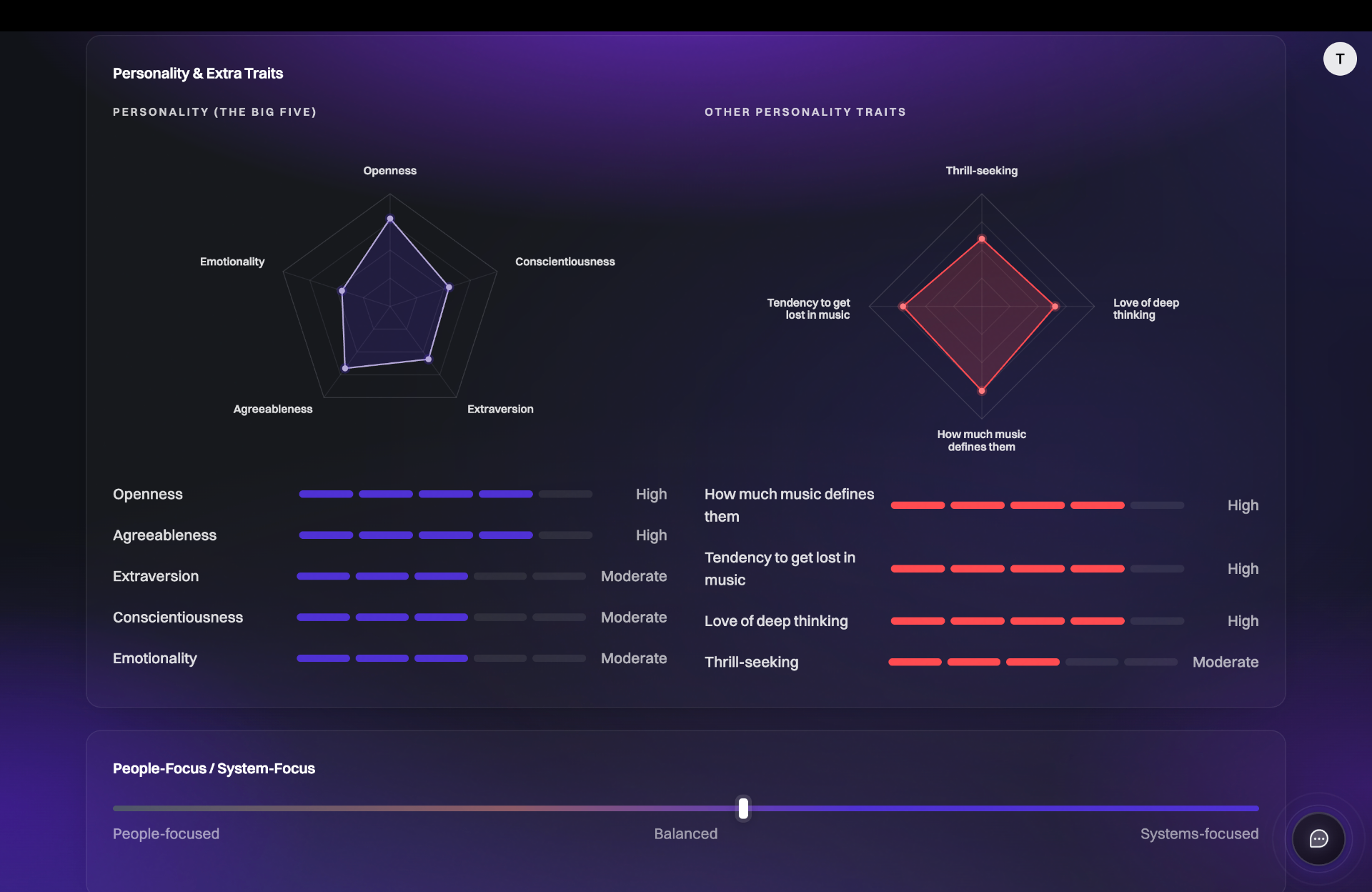 Personality and audience traits insights